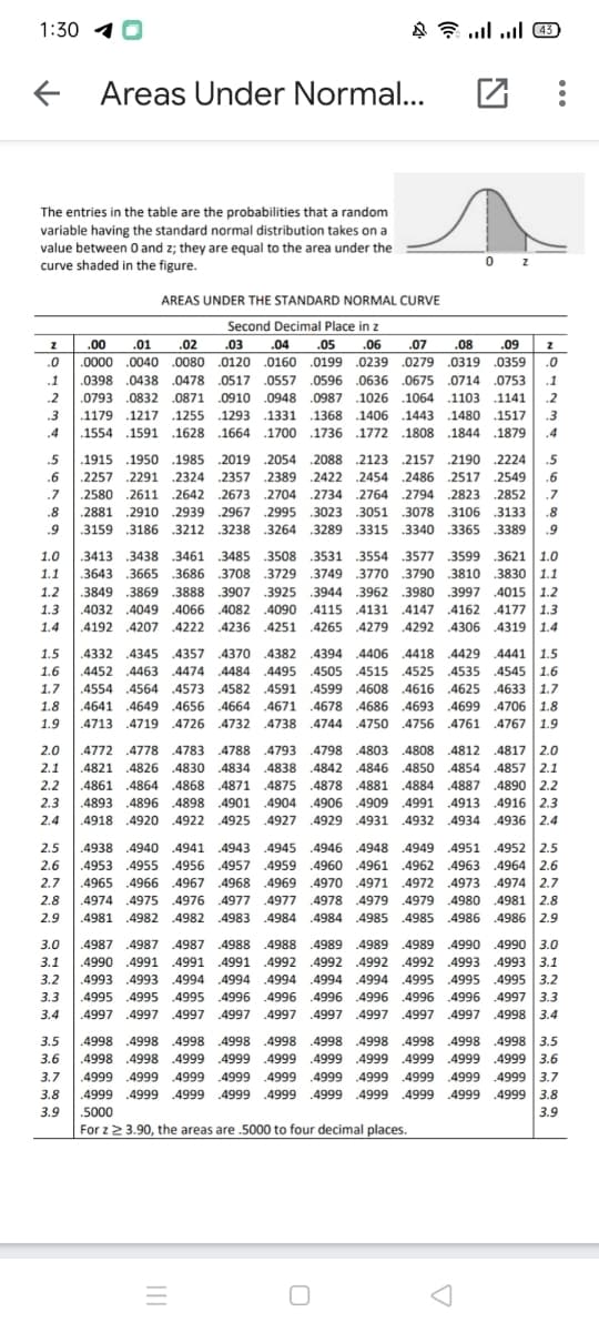 1:30 4
A ? .ul ul 43
Areas Under Normal...
团:
The entries in the table are the probabilities that a random
variable having the standard normal distribution takes on a
value between 0 and z; they are equal to the area under the
curve shaded in the figure.
AREAS UNDER THE STANDARD NORMAL CURVE
Second Decimal Place in z
.00
.01
.02
.03
.04
.05
.06
.07
.08
.09
.0
.0000 .0040 .0080 .0120 .0160 .0199 .0239 .0279 .0319
.0359
.0
.1
.0398 .0438 .0478 .0517 .0557 .0596 .0636 .0675 .0714 .0753
.1
.2
.0793 .0832 .0871 .0910 .0948 .0987 .1026 .1064 .1103 .1141
.2
.3
.1179 .1217
.1255 .1293
.1331 .1368 .1406 .1443
.1480 .1517
.3
.4
.1554 .1591 .1628 .1664 .1700 .1736 .1772 .1808 .1844 .1879
.4
.5
.1915 .1950
.1985 .2019 .2054 .2088 .2123 .2157 .2190 .2224
.5
.6
.2257 .2291 .2324
.2357
2389
.2422 .2454 .2486 .2517
.2549
.6
.7
.2580 .2611 .2642 .2673
.2704 .2734 .2764 .2794 .2823 .2852
.7
.8
.2881 .2910 .2939 .2967 .2995 .3023 .3051 .3078
.3106 .3133
.8
.9
.3159 .3186 3212 3238 .3264 .3289 .3315 .3340 .3365 .3389
.9
3599 3621 1.0
.3749 3770 3790 .3810 3830 1.1
.3849 .3869 3888 .3907 3925 .3944 .3962 .3980 .3997 .4015 1.2
.4032 .4049 4066 .4082 .4090 .4115 .4131 .4147 .4162 .4177 1.3
.4192 .4207 4222 .4236 .4251 .4265 .4279 .4292 .4306 .4319 1.4
1.0
.3413 .3438 .3461
.3485 .3508 .3531 .3554 .3577
1.1
.3643 .3665 .3686 .3708 3729
1.2
1.3
1.4
4441 1.5
.4452 .4463 .4474 4484 .4495 .4505 .4515 .4525 .4535 .4545 1.6
.4554 .4564 4573 .4582 .4591 .4599 .4608 .4616 .4625 .4633 1.7
.4641 .4649 4656 .4664 .4671 .4678 .4686 .4693 .4699 .4706 1.8
.4738 .4744 4750 .4756 4761 .4767 1.9
1.5
.4332 .4345 4357 4370 .4382 .4394 .4406 .4418 .4429
1.6
1.7
1.8
1.9
.4713 .4719 .4726 4732
.4817 2.0
.4854 .4857 2.1
.4887 .4890 2.2
.4893 .4896 4898 .4901 .4904 .4906 .4909 .4991 .4913 .4916 2.3
.4918 .4920 .4922 .4925 .4927 .4929 .4931 .4932 4934 .4936 2.4
2.0
.4772 .4778 .4783 .4788
.4793 .4798 4803 .4808
.4812
2.1
.4821 .4826 .4830 .4834 .4838 .4842 .4846 .4850
2.2
.4861 .4864 .4868 .4871 .4875 .4878 .4881 .4884
2.3
2.4
2.5
.4938 .4940 .4941 .4943 .4945 .4946 .4948 4949 .4951 .4952 2.5
.4960 .4961 .4962 .4963 .4964 2.6
.4965 .4966 4967 .4968 .4969 .4970 .4971 .4972 .4973 .4974 2.7
.4981 2.8
.4981 .4982 .4982 4983 .4984 .4984 4985 .4985 .4986 .4986 2.9
2.6
.4953 .4955 4956 .4957 4959
2.7
2.8
.4974 .4975 4976
4977 .4977 4978 4979 4979
.4980
2.9
.4990 3.0
.4990 .4991 .4991 .4991 4992 .4992 .4992 .4992 .4993 .4993 3.1
.4994 .4994 4994 .4995 4995 .4995 3.2
.4997 3.3
3.4
3.0
.4987 .4987 4987 4988 .4988
.4989 4989 .4989
.4990
3.1
3.2
.4993 .4993 4994 .4994
3.3
.4995 .4995 .4995 4996
.4996 .4996 4996
4996 4996
3.4
.4997 .4997 .4997 .4997 .4997 .4997 .4997 .4997
4997 4998
.4998 3.5
.4998 .4998 4999 .4999 .4999 .4999 .4999 .4999 .4999 .4999 3.6
4999 .4999 3.7
.4999 3.8
3.5
.4998 .4998 .4998 .4998 .4998
.4998 .4998 4998 4998
3.6
3.7
.4999 .4999 4999 4999
.4999 .4999 .4999
3.8
.4999 .4999 4999 .4999 .4999 .4999 .4999 .4999 .4999
3.9
.5000
3.9
For z 2 3.90, the areas are .5000 to four decimal places.
