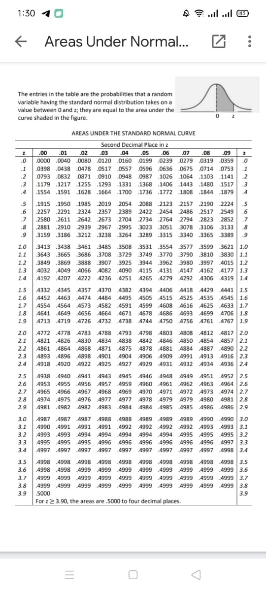 1:30 4
A ? l l 43
Areas Under Normal...
团:
The entries in the table are the probabilities that a random
variable having the standard normal distribution takes on a
value between 0 and z; they are equal to the area under the
curve shaded in the figure.
AREAS UNDER THE STANDARD NORMAL CURVE
Second Decimal Place in z
.00
.01
.02
.03
.04
.05
.06
.07
.08
.09
.0
.0000 .0040 .0080 .0120 .0160 .0199 .0239 .0279 .0319
.0359
.0
.1
.0398 .0438 .0478 .0517 .0557 .0596 .0636 .0675 .0714 .0753
.1
.2
.0793 .0832 .0871 .0910 .0948 .0987
.1026 .1064 .1103
.1141
.2
.3
.1179 .1217
.1255 .1293
.1331 .1368 .1406 .1443 .1480 .1517
.3
.4
.1554 .1591 .1628 .1664 .1700 .1736 .1772 .1808 .1844 .1879
.4
.1915 .1950
.1985 .2019 .2054 .2088 .2123 .2157 .2190 .2224
.5
.2549
.5
.6
.2257 .2291 .2324
.2357
2389
.2422 .2454 .2486 .2517
.6
.7
.2580 .2611 .2642 .2673
.2704 .2734 .2764 .2794 .2823 .2852
.7
.8
.2881 .2910 .2939 .2967 .2995 .3023 .3051 .3078 .3106 .3133
.8
.9
.3159 .3186 3212 .3238 .3264 .3289 .3315 .3340 .3365 .3389
.9
1.0
.3485 .3508 .3531 .3554 .3577 .3599 .3621 1.0
.3749 3770 3790 .3810 3830 1.1
.3849 .3869 3888 .3907 3925 .3944 .3962 .3980 .3997 .4015 1.2
.4032 .4049 4066 .4082 .4090 .4115 .4131 .4147 .4162 .4177 1.3
.4192 4207 4222 .4236 .4251 .4265 .4279 .4292 .4306 .4319 1.4
.3413 .3438 .3461
1.1
.3643 .3665 .3686 .3708 3729
1.2
1.3
1.4
4441 1.5
.4452 .4463 .4474 4484 .4495 .4505 .4515 .4525 .4535 .4545 1.6
.4554 .4564 4573 .4582 .4591 .4599 .4608 .4616 .4625 .4633 1.7
.4641 .4649 4656 .4664 .4671 .4678 .4686 .4693 .4699 .4706 1.8
.4738 .4744 4750 .4756 4761 .4767 1.9
1.5
.4332 .4345 4357 4370 .4382 .4394 .4406 .4418 .4429
1.6
1.7
1.8
1.9
.4713 4719 .4726 4732
.4817 2.0
.4854 .4857 2.1
.4887 .4890 2.2
.4893 .4896 4898 .4901 .4904 .4906 .4909 .4991 .4913 .4916 2.3
.4918 .4920 .4922 .4925 .4927 .4929 .4931 .4932 4934 .4936 2.4
2.0
.4772
.4778
.4783 .4788
.4793 .4798 4803 .4808 .4812
2.1
.4821 .4826 .4830 .4834 .4838 .4842 .4846 .4850
2.2
.4861 .4864 4868 .4871 .4875 .4878 .4881 .4884
2.3
2.4
2.5
.4938 .4940 .4941 .4943 .4945 .4946 .4948 4949 .4951 .4952 2.5
.4960 .4961 .4962 .4963 .4964 2.6
.4965 .4966 4967 .4968 .4969 .4970 .4971 .4972 .4973 .4974 2.7
.4981 2.8
.4986 .4986 2.9
2.6
.4953 .4955 .4956 .4957 .4959
2.7
2.8
.4974 .4975 4976
.4977 .4977 4978 4979 4979
.4980
2.9
.4981 .4982 .4982 .4983 .4984 .4984 .4985 .4985
.4990 3.0
.4992 .4992 4992 .4992 .4993 .4993 3.1
.4994 .4994 4994 .4995 4995 .4995 3.2
.4997 3.3
.4998 3.4
3.0
.4987 .4987 4987 4988 .4988
.4989 4989 .4989
.4990
3.1
.4990 .4991 .4991 .4991
3.2
.4993 .4993 4994 .4994
3.3
.4995 .4995 .4995 4996
.4996 .4996 4996
4996 4996
3.4
.4997 .4997 .4997 .4997 .4997 .4997 .4997 .4997
.4997
.4998 3.5
.4998 .4998 4999 .4999 .4999 .4999 .4999 .4999 .4999 .4999 3.6
.4999 3.7
.4999 3.8
3.5
.4998 .4998 .4998 .4998 .4998
.4998 .4998 4998 4998
3.6
3.7
.4999 .4999 4999 4999
.4999 .4999 4999 .4999
3.8
.4999 .4999 4999 .4999 .4999 .4999 .4999 .4999 .4999
3.9
.5000
3.9
For z 2 3.90, the areas are .5000 to four decimal places.
