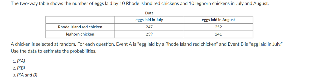 The two-way table shows the number of eggs laid by 10 Rhode Island red chickens and 10 leghorn chickens in July and August.
Data
eggs laid in July
eggs laid in August
Rhode Island red chicken
247
252
leghorn chicken
239
241
A chicken is selected at random. For each question, Event A is "egg laid by a Rhode Island red chicken" and Event B is "egg laid in July."
Use the data to estimate the probabilities.
1. P(A)
2. P(B)
3. P(A and B)
