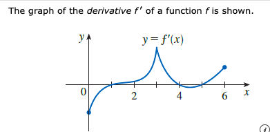 The graph of the derivative f' of a function f is shown.
y = f'(x)
y.
0
2
4
6
X