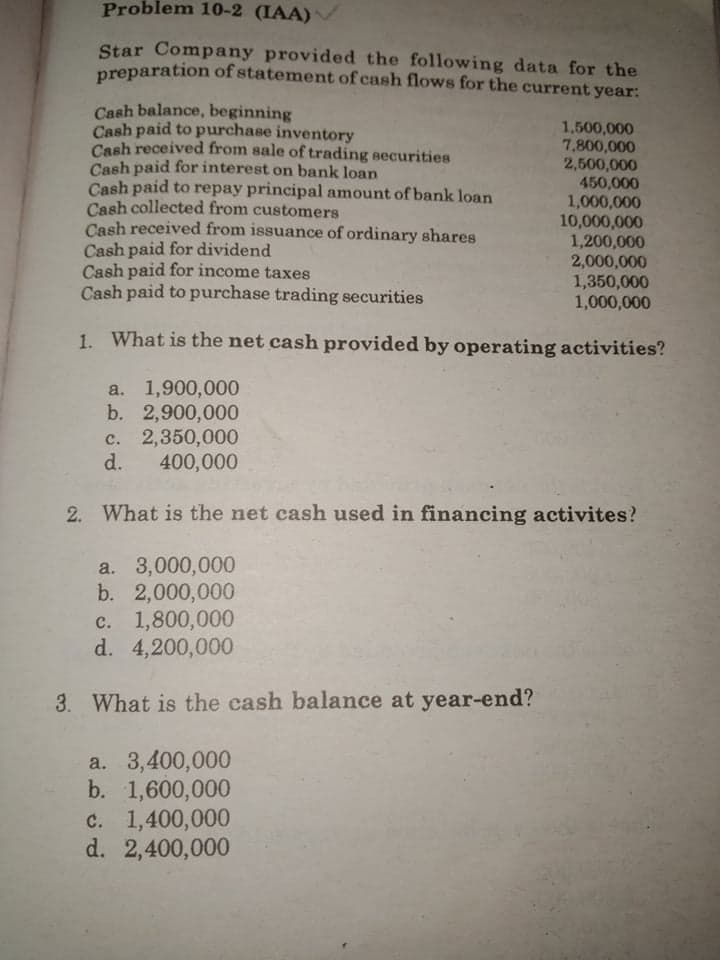 Problem 10-2 (IAA)
Star Company provided the following data for the
preparation of statement of cash flows for the current year:
Cash balance, beginning
Cash paid to purchase inventory
Cash received from sale of trading securities
Cash paid for interest on bank loan
Cash paid to repay principal amount of bank loan
Cash collected from customers
Cash received from issuance of ordinary shares
Cash paid for dividend
Cash paid for income taxes
Cash paid to purchase trading securities
1,500,000
7,800,000
2,500,000
450,000
1,000,000
10,000,000
1,200,000
2,000,000
1,350,000
1,000,000
1. What is the net cash provided by operating activities?
a. 1,900,000
b. 2,900,000
c. 2,350,000
d.
400,000
2. What is the net cash used in financing activites?
a. 3,000,000
b. 2,000,000
c. 1,800,000
d. 4,200,000
3. What is the cash balance at year-end?
a. 3,400,000
b. 1,600,000
c. 1,400,000
d. 2,400,000
