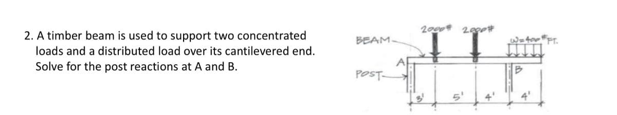 2. A timber beam is used to support two concentrated
loads and a distributed load over its cantilevered end.
Solve for the post reactions at A and B.
2000# 2000#
BEAM-
400 #FT.
POST-
4'