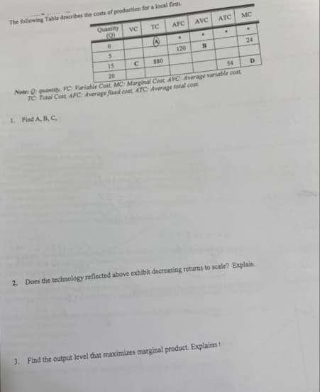 The following Table describes the costs of production for a local firm
Quantity
(0)
TC
APC
AVC
ATC
MC
120
24
15
20
Note: Q quanti, PC: Variable Cost, MC Marginal Cost, AVC: Average variable cost,
TC: Total Cost AFC Average fixed cost, ATC: Average total cost
54
1. Find A, B, C,
2. Does the technology reflected above exhibit decreasing returns to scale? Explain
3. Find the output level that maximizes marginal product. Explains!
