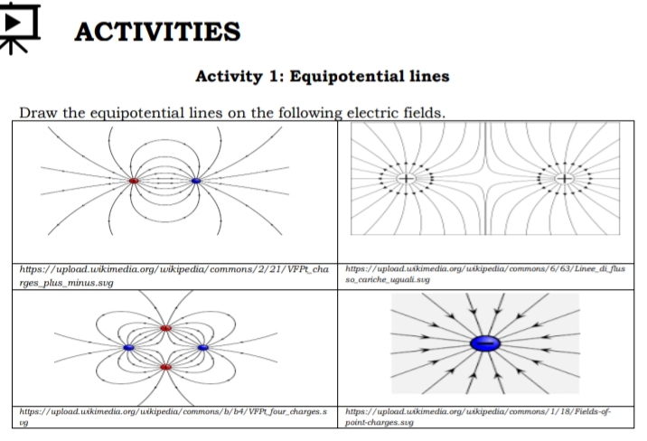 АCTIVITIES
Activity 1: Equipotential lines
Draw the equipotential lines on the following electric fields.
https://upload.wikimedia.org/wikipedia/commons/2/21/VFPL_cha
rges plus_minus.sug
https://upload.uikimedia.org/wikipedia/commons/6/63/Linee diflus
so cariche uguali.sug
https://upload. uikimedia.org/uikipedia/ commons/b/b4/VFPL four_charges.s
https://upload.uikimedia.org/uikipedia/ commons/1/18/Fields-of-
point-charges.sug
