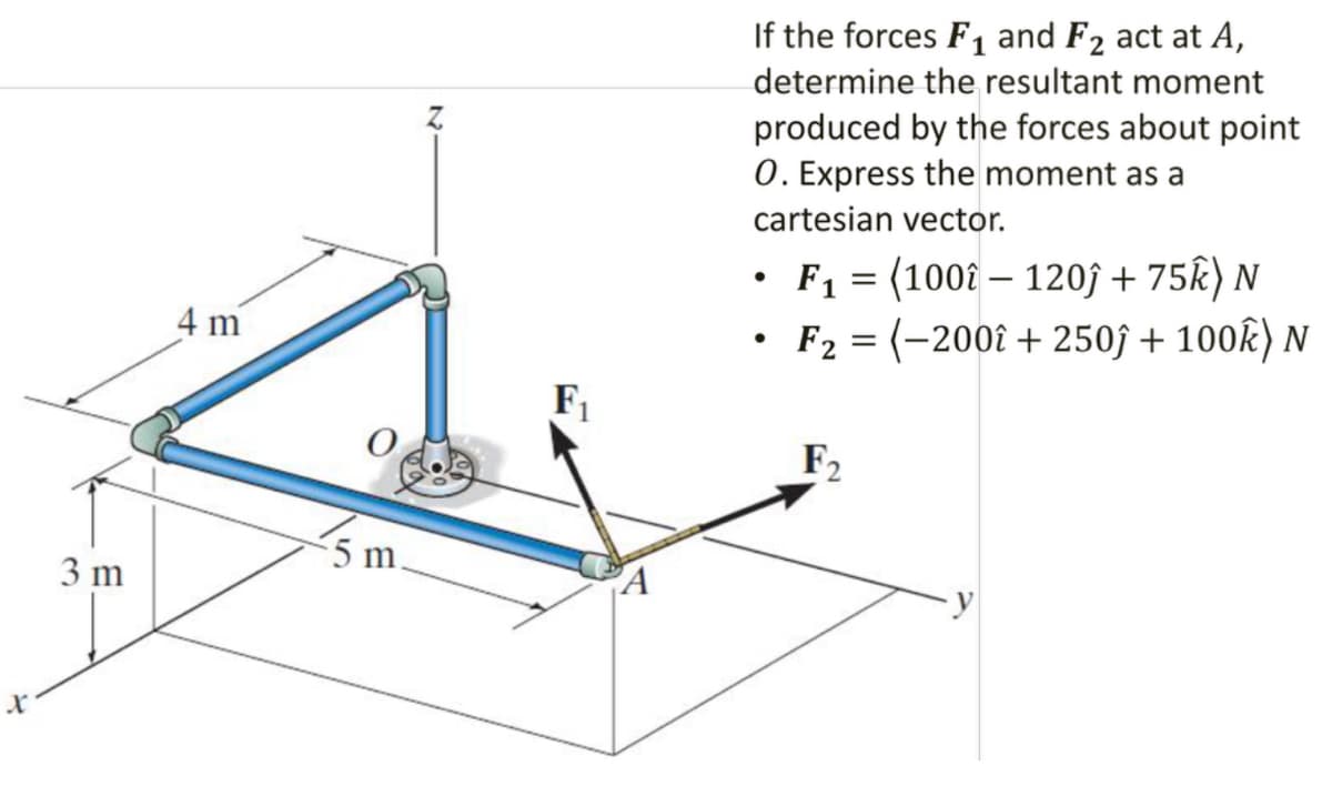4 m
2
F1
If the forces F1 and F2 act at A,
determine the resultant moment
produced by the forces about point
O. Express the moment as a
cartesian vector.
• F₁ = (100î - 120ĵ + 75k) N
F2 = (-2001 +250ĵ + 100k) N
F₂
5 m
3 m
A
