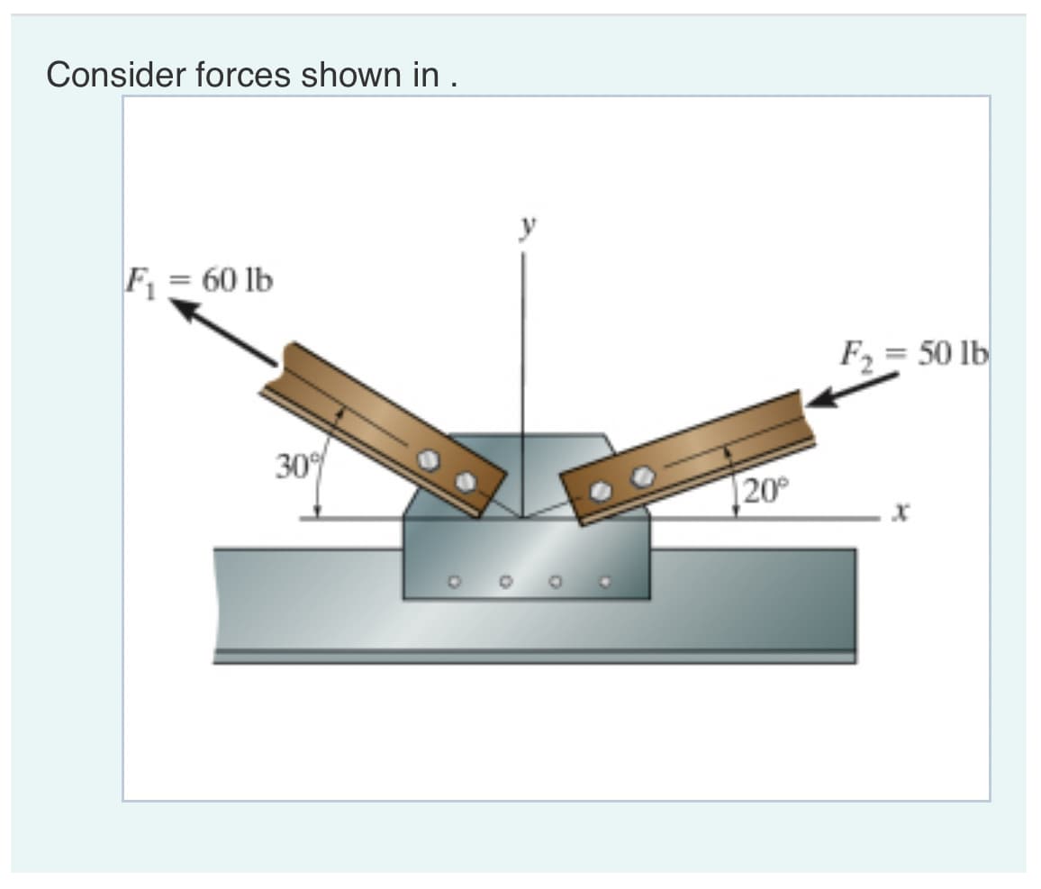 Consider forces shown in .
F₁ = 60 lb
30%
y
20°
F₂ = 50 lb