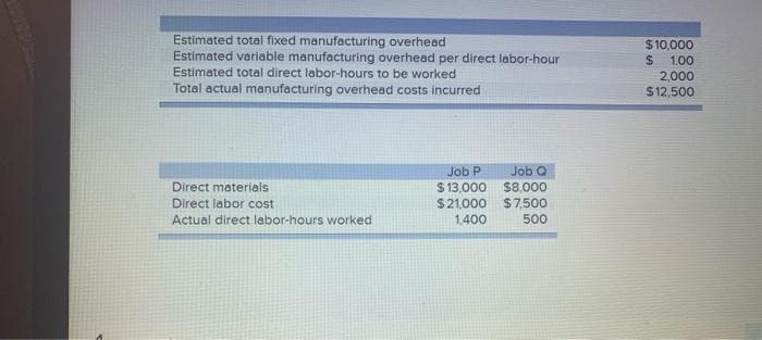 Estimated total fixed manufacturing overhead
Estimated variable manufacturing overhead per direct labor-hour
Estimated total direct labor-hours to be worked
$10,000
1.00
2,000
$12,500
Total actual manufacturing overhead costs incurred
Direct materials
Direct labor cost
Job P
$ 13,000
Job Q
$8,000
$7.500
$21,000
1,400
Actual direct labor-hours worked
500
