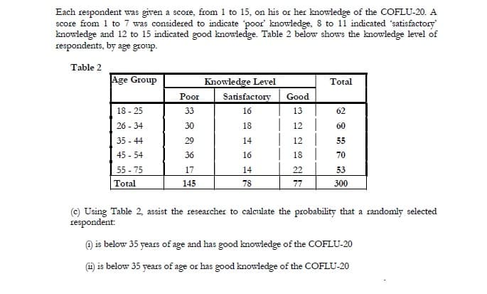 Each respondent was given a score, from 1 to 15, on his or her knowledge of the COFLU-20. A
score from 1 to 7 was considered to indicate poor' knowledge, 8 to 11 indicated 'satisfactory
knowledge and 12 to 15 indicated good knowledge. Table 2 below shows the knowledge level of
respondents, by age group.
Table 2
Age Group
Knowledge Level
Total
Poor
Satisfactory
Good
18 - 25
33
16
13
62
26 - 34
30
18
| 12 |
60
35 - 44
29
14
12
55
45 - 54
36
16
18
70
55 - 75
17
14
22
53
Total
145
78
77
300
(c) Using Table 2, assist the researcher to calculate the probability that a randomly selected
respondent:
@) is below 35 years of age and has good knowledge of the COFLU-20
(i) is below 35 years of age or has good knowledge of the COFLU-20
91
