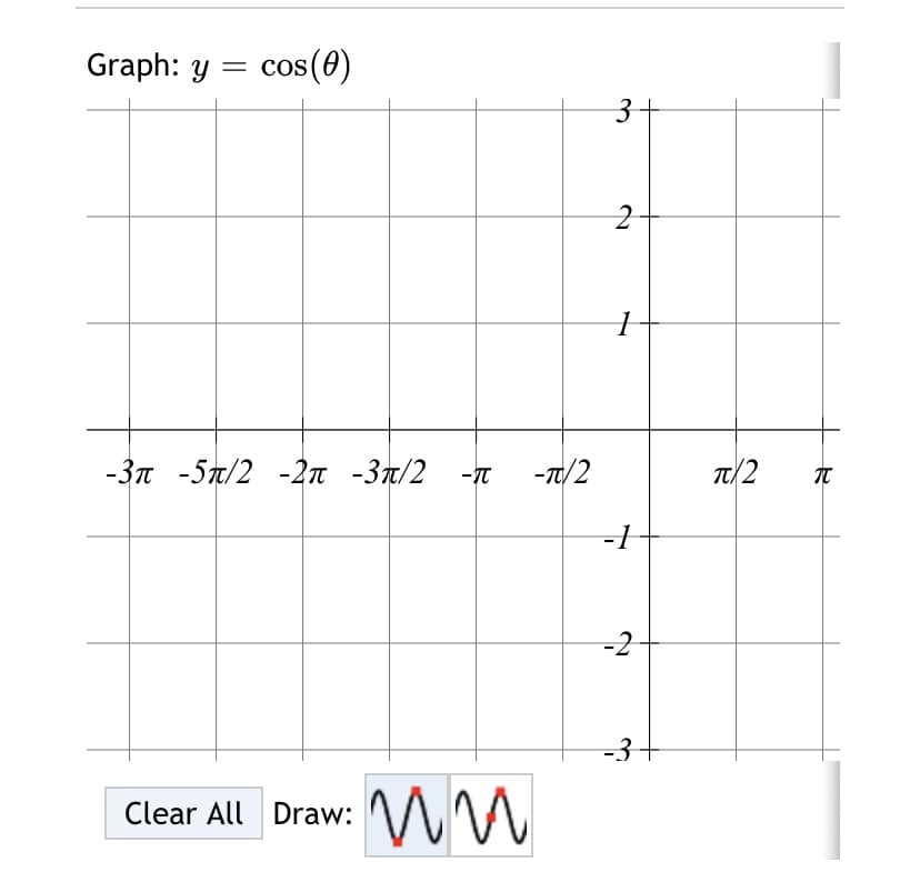 Graph: y = cos(0)
3-
-3n -57/2 -2n -37/2
-T/2
T/2
-2
-3+
Clear All Draw: WM
