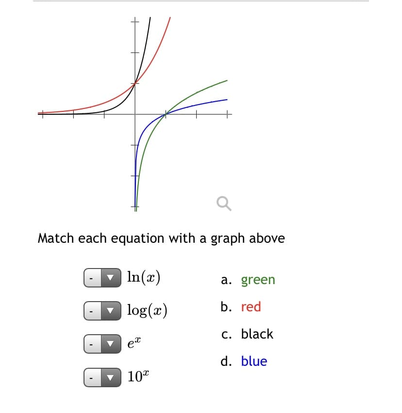 Match each equation with a graph above
| In(x)
a. green
log(x)
b. red
с. black
et
d. blue
10*
