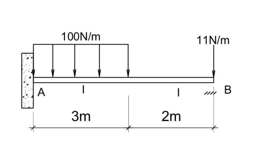 A
100N/m
|
3m
-
2m
11N/m
"B