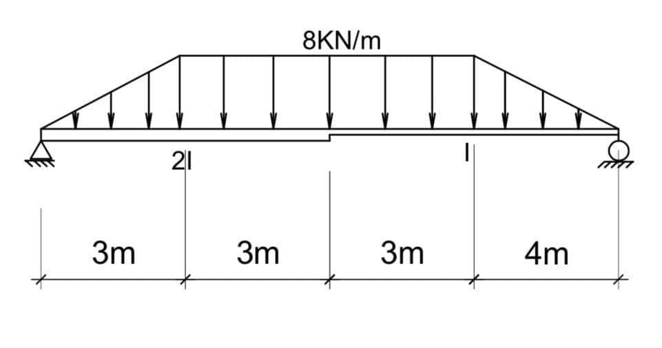 3m
21
3m
8KN/m
3m
4m