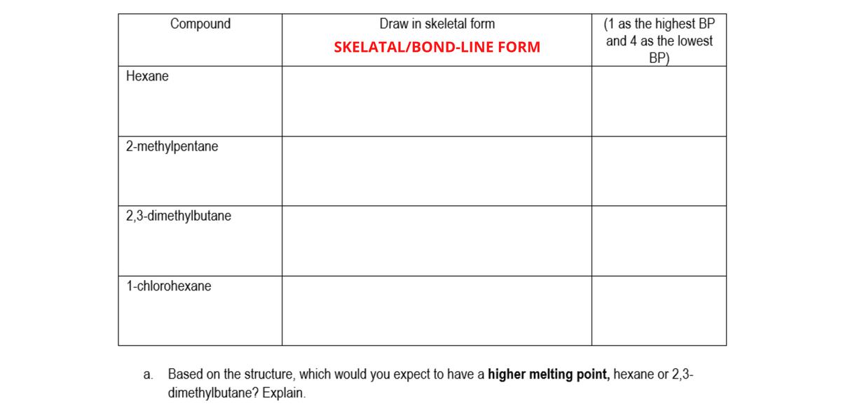 Compound
(1 as the highest BP
and 4 as the lowest
Draw in skeletal form
SKELATAL/BOND-LINE FORM
BP)
Нехane
2-methylpentane
2,3-dimethylbutane
1-chlorohexane
Based on the structure, which would you expect to have a higher melting point, hexane or 2,3-
dimethylbutane? Explain.
a.
