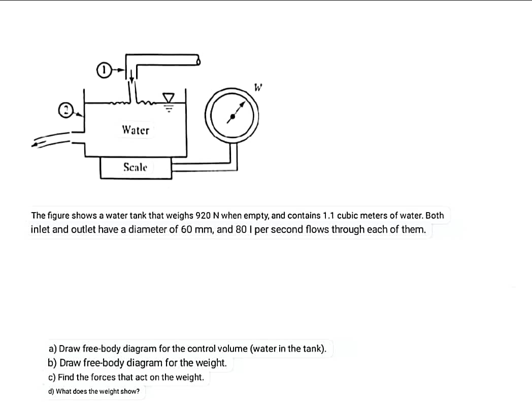 W
Go
Water
Scale
The figure shows a water tank that weighs 920 N when empty, and contains 1.1 cubic meters of water. Both
inlet and outlet have a diameter of 60 mm, and 80 I per second flows through each of them.
a) Draw free-body diagram for the control volume (water in the tank).
b) Draw free-body diagram for the weight.
c) Find the forces that act on the weight.
d) What does the weight show?