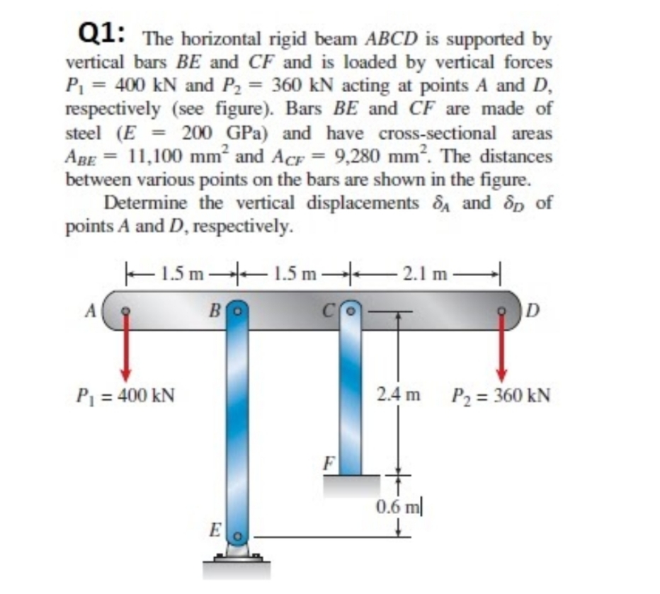 Q1: The horizontal rigid beam ABCD is supported by
vertical bars BE and CF and is loaded by vertical forces
P = 400 kN and P2 = 360 kN acting at points A and D,
respectively (see figure). Bars BE and CF are made of
steel (E = 200 GPa) and have cross-sectional areas
ABE = 11,100 mm² and AcF = 9,280 mm². The distances
between various points on the bars are shown in the figure.
Determine the vertical displacements da and dp of
points A and D, respectively.
%3D
E 15 m 1.5 m 2.1 m-
A
BO
D
P1 = 400 kN
2.4 m P2 = 360 kN
F
0.6 m|
E
