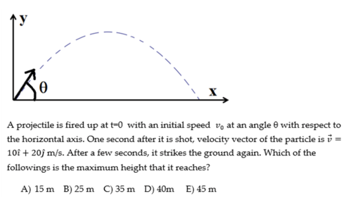 y
X
A projectile is fired up at t=0 with an initial speed vo at an angle 0 with respect to
the horizontal axis. One second after it is shot, velocity vector of the particle is i =
10î + 20j m/s. After a few seconds, it strikes the ground again. Which of the
followings is the maximum height that it reaches?
A) 15 m B) 25 m C)35 m D) 40m E) 45 m
