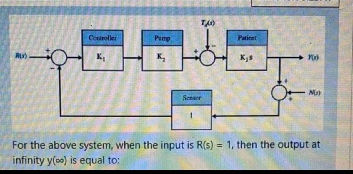 Controller
Pump
Patient
R(s)
K,
K,
Sensor
For the above system, when the input is R(s) = 1, then the output at
infinity y(o) is equal to:

