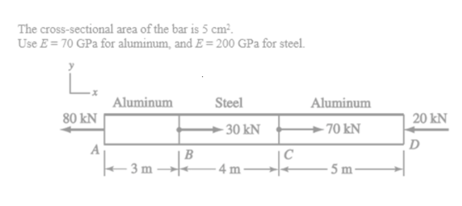 The cross-sectional area of the bar is 5 cm².
Use E = 70 GPa for aluminum, and E = 200 GPa for steel.
L.
Aluminum
Steel
Aluminum
80 kN
20 kN
- 30 kN
+ 70 kN
A
D
B
- 3 m -
- 4 m ·
5 m
