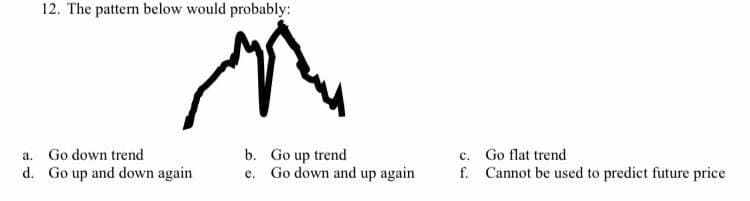 12. The pattern below would probably:
a. Go down trend
d. Go up and down again
b. Go up trend
e. Go down and up again
c. Go flat trend
f. Cannot be used to predict future price
