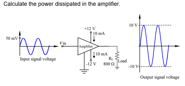 Calculate the power dissipated in the amplifier.
M
Input signal voltage
50 mV
Vin
+12 V
10 mA
Amplifier
| 10 mA
-12 V
RL
800 22
Load
10 V
-10 V-
Output signal voltage