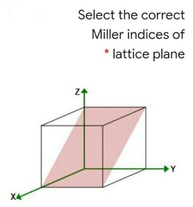 Select the correct
Miller indices of
lattice plane

