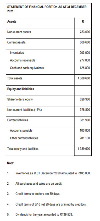 STATEMENT OF FINANCIAL POSITION AS AT 31 DECEMBER
|2021
Assets
R
Non-current assets
783 000
Current assets:
606 600
Inventories
203 000
Accounts receivable
277 800
Cash and cash equivalents
125 800
Total assets
1 389 600
Equity and liabilities
Shareholders' equity
628 900
Non-current liabilities (15%)
378 800
Current liabilities
381 900
Accounts payable
100 800
Other current liabilities
281 100
Total equity and liabilities
1 389 600
Note:
1.
Inventories as at 31 December 2020 amounted to R185 000.
2.
All purchases and sales are on credit.
3.
Credit terms to debtors are 30 days.
4.
Credit terms of 3/10 net 90 days are granted by creditors.
5.
Dividends for the year amounted to R139 503.
