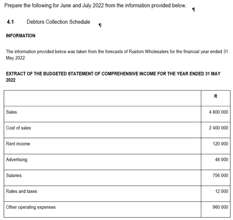 Prepare the following for June and July 2022 from the information provided below.
4.1
Debtors Collection Schedule
INFORMATION
The information provided below was taken from the forecasts of Rustom Wholesalers for the financial year ended 31
May 2022.
EXTRACT OF THE BUDGETED STATEMENT OF COMPREHENSIVE INCOME FOR THE YEAR ENDED 31 MAY
2022
R
Sales
4 800 000
Cost of sales
2 400 000
Rent income
120 000
Advertising
48 000
Salaries
756 000
Rates and taxes
12 000
Other operating expenses
960 000
