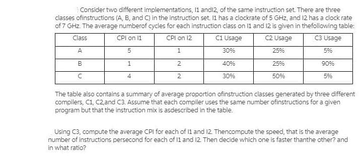 Consider two different implementations, 11 andi2, of the same instruction set. There are three
classes ofinstructions (A, B, and C) in the instruction set, 11 has a clockrate of 5 GHz, and 12 has a clock rate
of 7 GHz. The average numberof cycles for each instruction class on 11 and 12 is given in thefollowing table:
Class
CPI on 11
CPI on 12
C1 Usage
C2 Usage
C3 Usage
A
30%
25%
5%
2
40%
25%
90%
4
2.
30%
50%
5%
The table also contains a summary of average proportion ofinstruction classes generated by three different
compilers, C1, C2,and C3. Assume that each compiler uses the same number ofinstructions for a given
program but that the instruction mix is asdescribed in the table.
Using C3, compute the average CPI for each of 1 and 12 Thencompute the speed, that is the average
number of instructions persecond for each of 11 and 12. Then decide which one is faster thanthe other? and
in what ratio?
