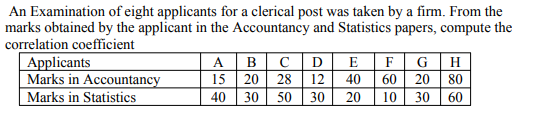 An Examination of eight applicants for a clerical post was taken by a firm. From the
marks obtained by the applicant in the Accountancy and Statistics papers, compute the
correlation coefficient
Applicants
Marks in Accountancy
Marks in Statistics
A B
15 20 28 12
50 30
EFGH
40 60 20 80
10 30 60
40
30
20
