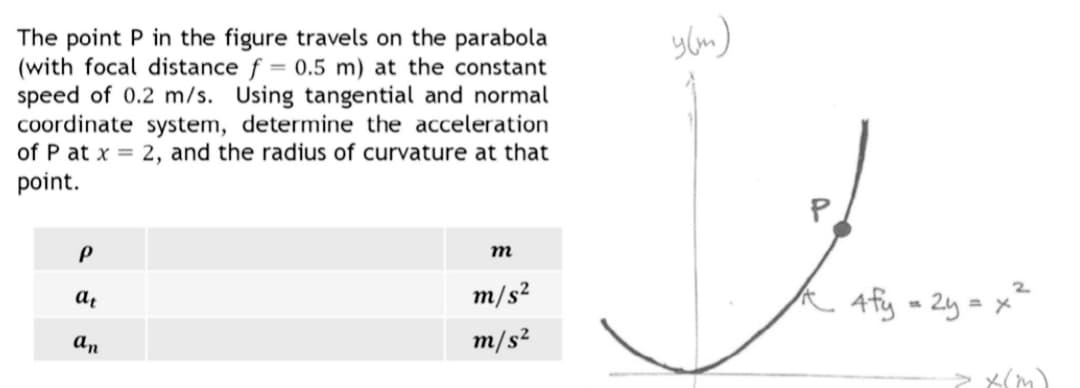 yom)
The point P in the figure travels on the parabola
(with focal distance f = 0.5 m) at the constant
speed of 0.2 m/s. Using tangential and normal
coordinate system, determine the acceleration
of P at x = 2, and the radius of curvature at that
point.
P
m/s²
R Afy m 2y = x²
а,
an
m/s²

