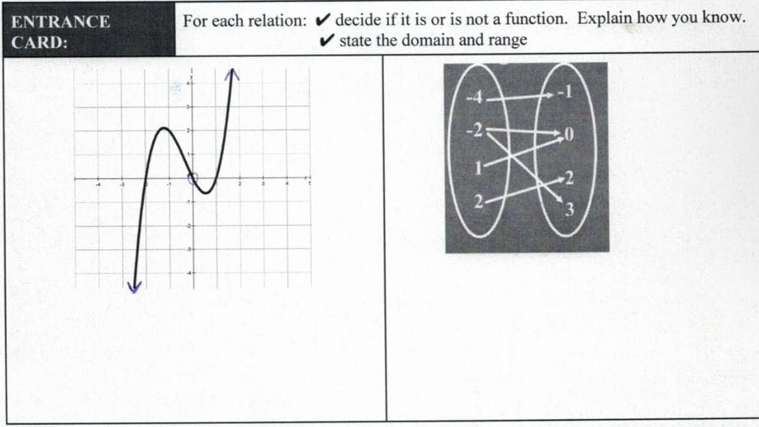 ENTRANCE
CARD:
For each relation: ✔ decide if it is or is not a function. Explain how you know.
state the domain and range
N
20