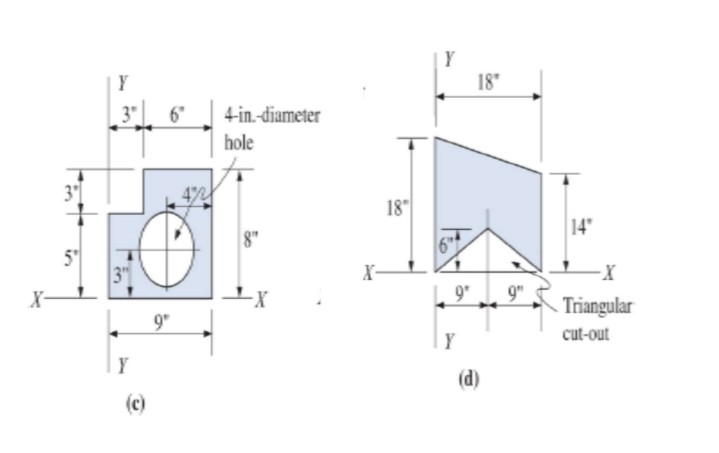 Y
18"
3" 6
4-in.-diameter
hole
18"
8"
14
6
5"
3
X-
X-
L 9"
9"
Triangular
9"
Y
cut-out
Y
(d)
(c)
in

