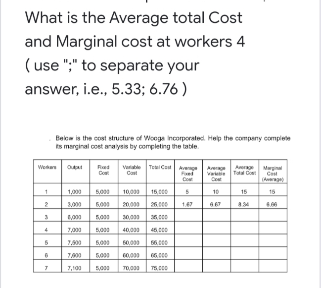 What is the Average total Cost
and Marginal cost at workers 4
( use ";" to separate your
answer, i.e., 5.33; 6.76 )
Below is the cost structure of Wooga Incorporated. Help the company complete
its marginal cost analysis by completing the table.
Workers Output
Fixed
Cost
Variable Total Cost Average
Cost
Average
Variable
Cost
Average
Total Cost
Marginal
Cost
(Average)
Fixed
Cost
1
1,000
5,000
10,000
15,000
10
15
15
3,000
5,000
20,000
25,000
1.67
6.67
8.34
6.66
6,000
5,000
30,000
35,000
4
7,000
5,000
40,000
45,000
7,500
5,000
50,000
55,000
7,600
5,000
60,000
65,000
7
7,100
5,000
70,000
75,000
3.
