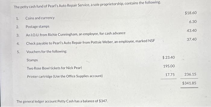 The petty cash fund of Pearl's Auto Repair Service, a sole proprietorship, contains the following.
1.
2.
3.
4.
5.
Coins and currency
Postage stamps
An I.O.U. from Richie Cunningham, an employee, for cash advance
Check payable to Pearl's Auto Repair from Pottsie Weber, an employee, marked NSF
Vouchers for the following:
Stamps
Two Rose Bowl tickets for Nick Pearl
Printer cartridge (Use the Office Supplies account)
The general ledger account Petty Cash has a balance of $347.
$ 23.40
195.00
17.75
$18.60
6.30
43.40
37.40
236.15
$341.85
