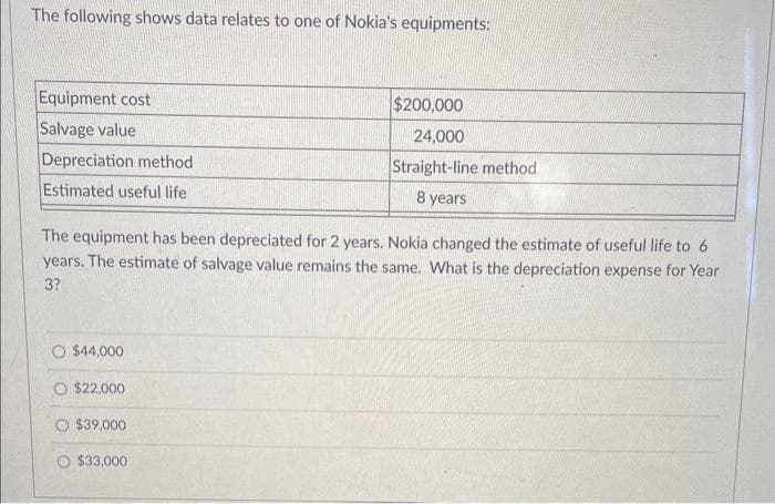 The following shows data relates to one of Nokia's equipments:
Equipment cost
Salvage value
Depreciation method
Estimated useful life
The equipment has been depreciated for 2 years. Nokia changed the estimate of useful life to 6
years. The estimate of salvage value remains the same. What is the depreciation expense for Year
3?
$44,000
$22,000
$39,000
$200,000
24,000
Straight-line method
8 years
$33,000