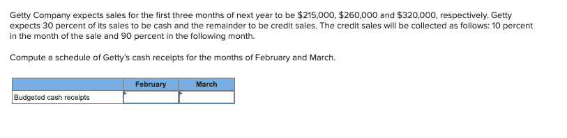 Getty Company expects sales for the first three months of next year to be $215,000, $260,000 and $320,000, respectively. Getty
expects 30 percent of its sales to be cash and the remainder to be credit sales. The credit sales will be collected as follows: 10 percent
in the month of the sale and 90 percent in the following month.
Compute a schedule of Getty's cash receipts for the months of February and March.
Budgeted cash receipts
February
March