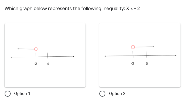 Which graph below represents the following inequality:X < - 2
-2
-2
Option 1
Option 2
