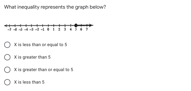 What inequality represents the graph below?
16 5 4 -3 -2 -1 ó i 2 3 4 3
O x is less than or equal to 5
X is greater than 5
X is greater than or equal to 5
O X is less than 5
