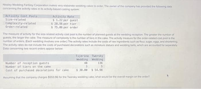 Nissley Wedding Fantasy Corporation makes very elaborate wedding cakes to order. The owner of the company has provided the following data
concerning the activity rates in its activity-based costing system:
Activity Cost Pools
Size-related
Complexity-related
Order-related
Activity Rate
$ 1.22 per guest
$28.56 per tier
$ 75.06 per order
The measure of activity for the size-related activity cost pool is the number of planned guests at the wedding reception. The greater the number of
guests, the larger the cake. The measure of complexity is the number of tiers in the cake. The activity measure for the order-related cost pool is the
number of orders. (Each wedding involves one order) The activity rates include the costs of raw ingredients such as flour, sugar, eggs, and shortening
The activity rates do not include the costs of purchased decorations such as miniature statues and wedding bells, which are accounted for separately.
Data concerning two recent orders appear below:
Tijerina Twersky
Wedding
48
Wedding
Number of reception guests
136
5
Number of tiers on the cake
Cost of purchased decorations for cake
$ 30.00 $ 54.98
Assuming that the company charges $553.96 for the Twersky wedding cake, what would be the overall margin on the order?