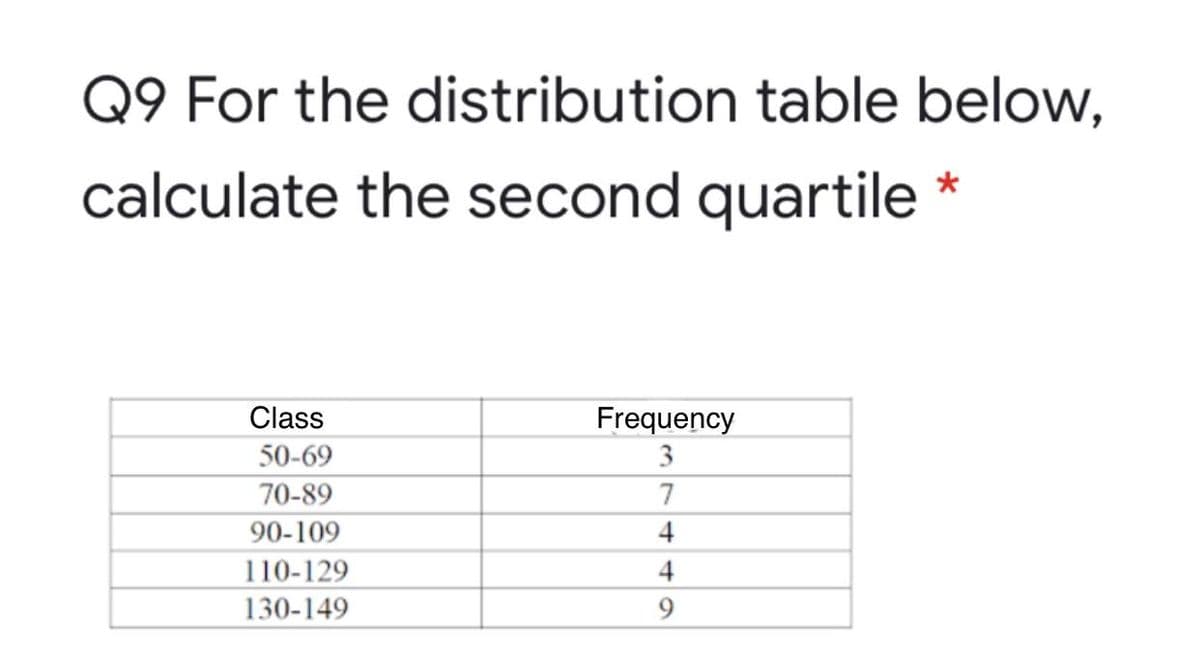 Q9 For the distribution table below,
calculate the second quartile *
Class
Frequency
50-69
3
70-89
7
90-109
4
110-129
4
130-149
9.
