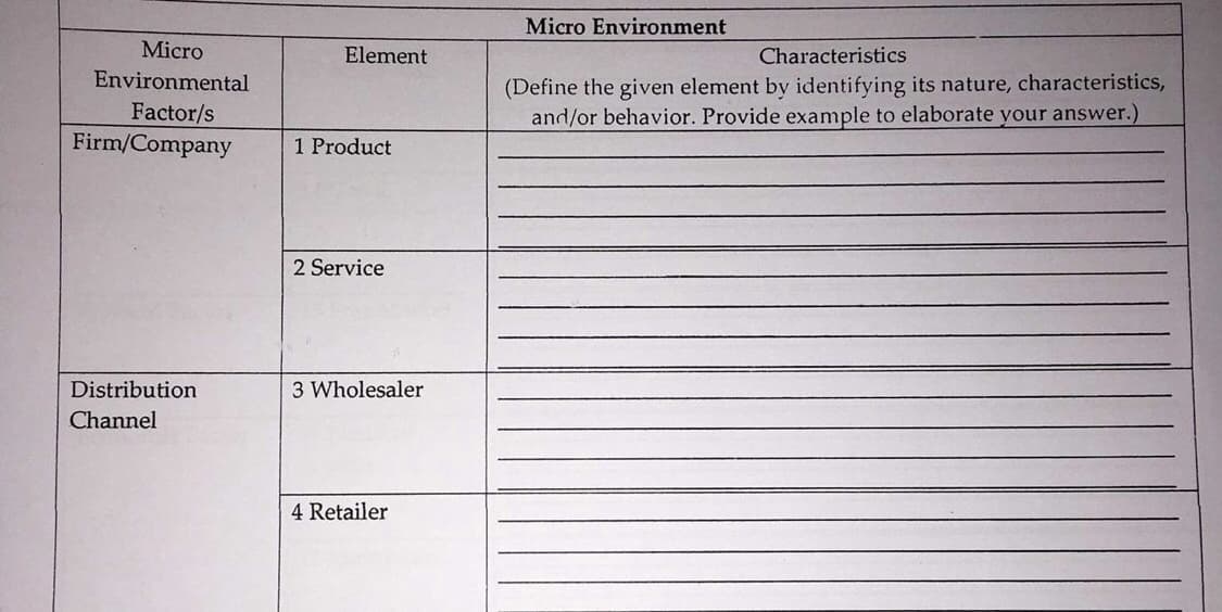 Micro Environment
Micro
Element
Characteristics
(Define the given element by identifying its nature, characteristics,
and/or behavior. Provide example to elaborate your answer.)
Environmental
Factor/s
Firm/Company
1 Product
2 Service
Distribution
3 Wholesaler
Channel
4 Retailer
