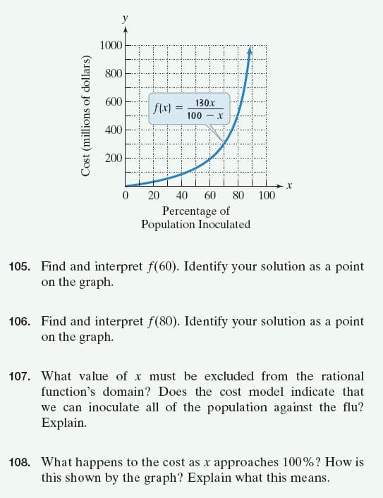 1000
800
600
130x
f\x) =
100
- X
400
200
20 40 60 80
100
Percentage of
Population Inoculated
105. Find and interpret f(60). Identify your solution as a point
on the graph.
106. Find and interpret f(80). Identify your solution as a point
on the graph.
107. What value of x must be excluded from the rational
function's domain? Does the cost model indicate that
we can inoculate all of the population against the flu?
Explain.
108. What happens to the cost as x approaches 100%? How is
this shown by the graph? Explain what this means.
Cost (millions of dollars)
