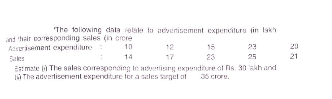 The following data relate to advertisement expenditure (in lakh
and their corresponding sales (in crore
Advertisement expenditure :
10
12
15
23
20
Sales
14
17
23
25
21
Estimate (1) The sales corresponding to advertising expenditure of Rs. 30 lakh and
(i) The advertisenment expenditure for a sales target of
35 crore.
