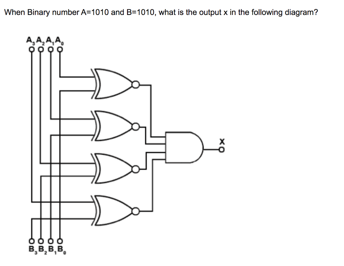 When Binary number A=1010 and B=1010, what is the output x in the following diagram?
A,A,A,
В, В, В, В.
