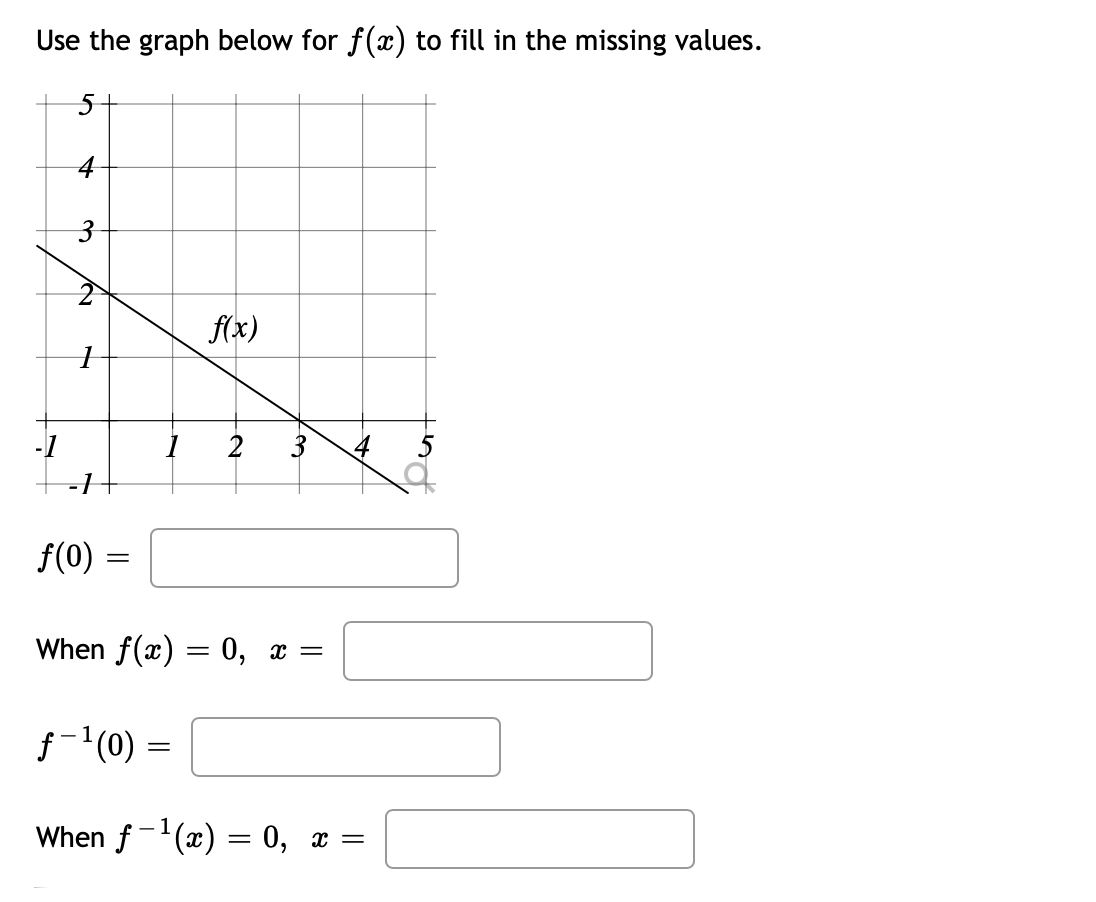 Use the graph below for f(x) to fill in the missing values.
f(x)
-1
2
3
-1
f(0)
When f(x) = 0, x =
f-'(0) =
When f-1(x) = 0, x =
