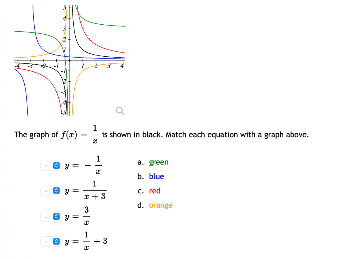 5+
3
4
The graph of f(x)
1
is shown in black. Match each equation with a graph above.
a. green
O Y =
b. blue
1
C. red
x + 3
d. orange
3
1
+ 3
N
నా
