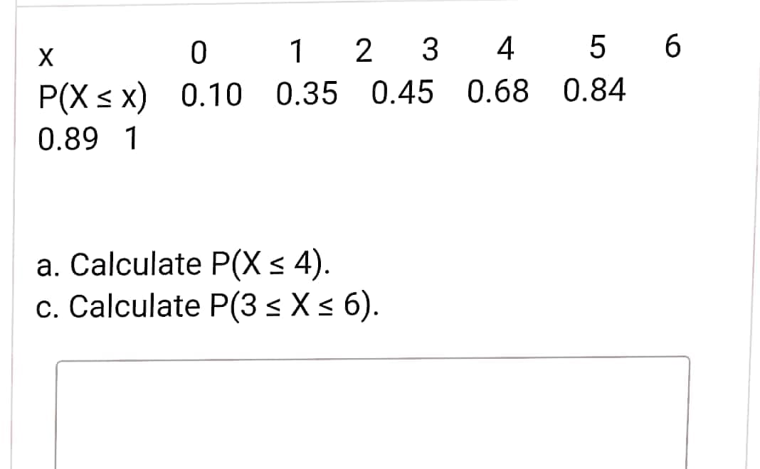 0 1 2
4
5
P(X s x) 0.10 0.35
0.45 0.68 0.84
0.89 1
a. Calculate P(X < 4).
c. Calculate P(3 < X < 6).
