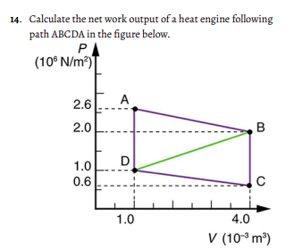 14. Calculate the net work output of a heat engine following
path ABCDA in the figure below.
P
(10° N/m²)
2.6
A
2.0
в
B
1.0
D
0.6
1.0
4.0
V (10° m)
