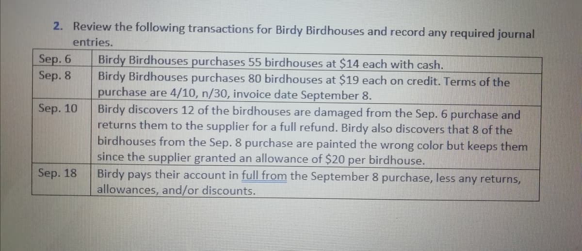2. Review the following transactions for Birdy Birdhouses and record any required journal
entries.
Sep. 6
Sep. 8
Birdy Birdhouses purchases 55 birdhouses at $14 each with cash.
Birdy Birdhouses purchases 80 birdhouses at $19 each on credit. Terms of the
purchase are 4/10, n/30, invoice date September 8.
Birdy discovers 12 of the birdhouses are damaged from the Sep. 6 purchase and
returns them to the supplier for a full refund. Birdy also discovers that 8 of the
birdhouses from the Sep. 8 purchase are painted the wrong color but keeps them
since the supplier granted an allowance of $20 per birdhouse.
Birdy pays their account in full from the September 8 purchase, less any returns,
allowances, and/or discounts.
Sep. 10
Sep. 18
