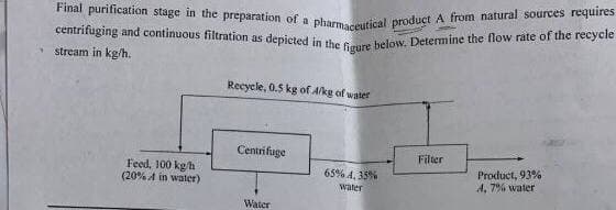 Final purification stage in the preparation of a pharmaceutical product A from natural sources requires
centrifuging and continuous filtration as depicted in the figure below. Determine the flow rate of the recycle
stream in kg/h.
Feed, 100 kg/h
(20% in water)
Recycle, 0.5 kg of A/kg of water
Centrifuge
Water
65% 4,35%
water
Filter
Product, 93%
4, 7% water